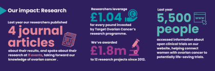 An infographic explaining the research discussed in this article