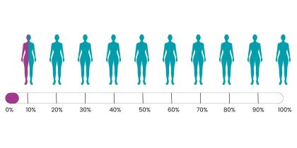Illustration showing the risk of ovarian cancer with a PALB2 gene variant